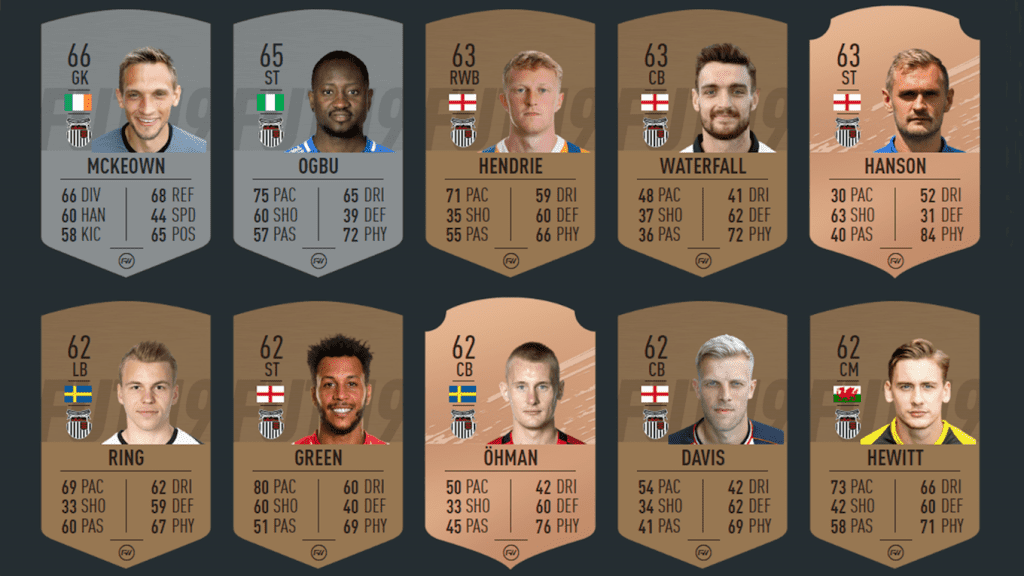 Fifa Ratings