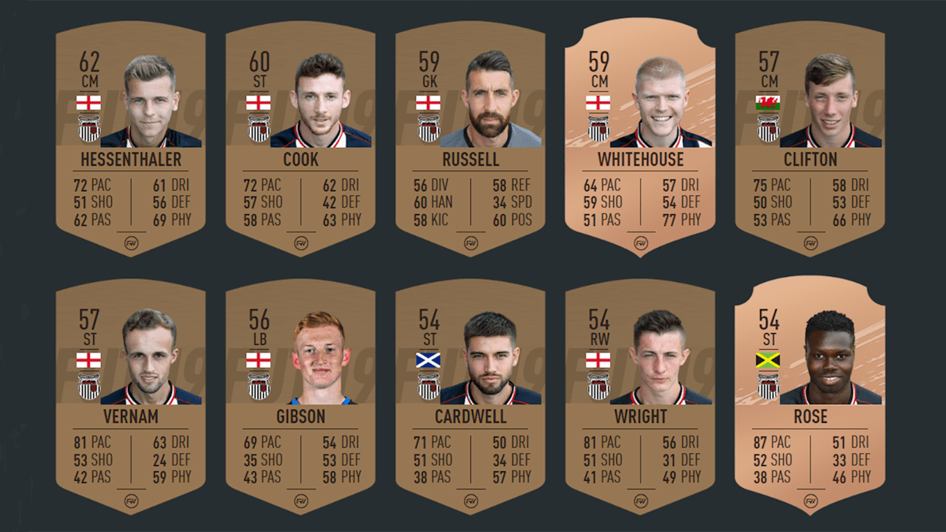 Grimsby Town FIFA 20 ratings 1.png