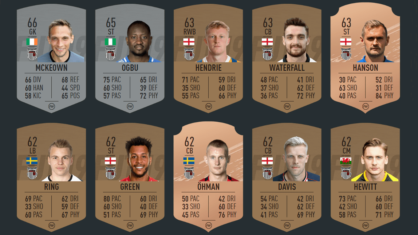 Grimsby Town FIFA 20 ratings revealed.png
